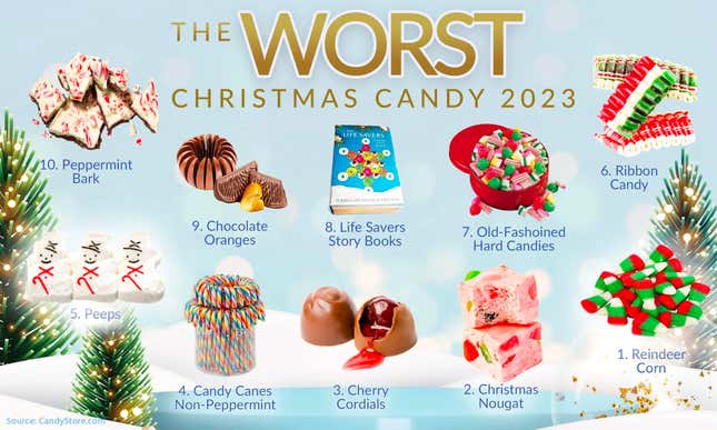 The Worst Christmas Candy of 2023